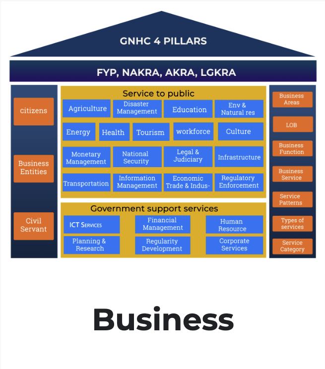 BusinessArchitecture